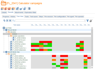 Campaign Folder Results Tree View