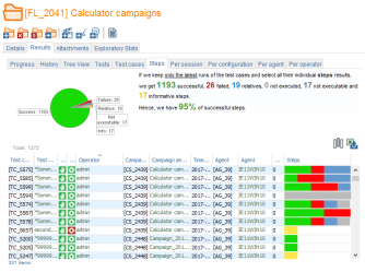 FolderCampaign Results Steps