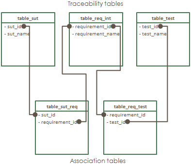webtrees database schema