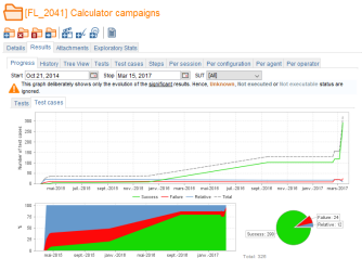 Campaign Folder Results Progress Test cases