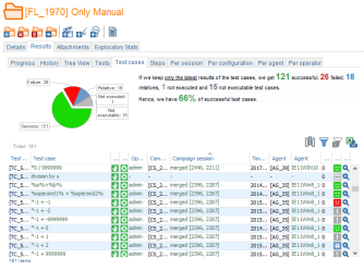 Campaign Folder Results Test cases