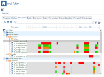 Campaign Root Results Tree View
