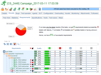 Campaign Session Results Req