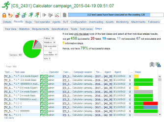 Campaign Session Results Steps