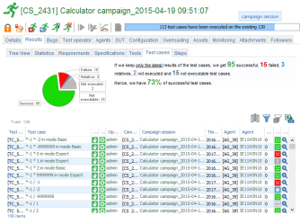 Campaign Session Results Test cases