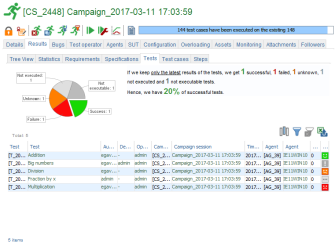 Campaign Session Results Tests