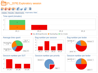 Campaign Scheduling Creation