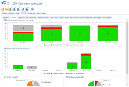 Campaign Scheduling Creation