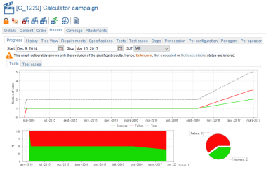 Campaign Results Progress