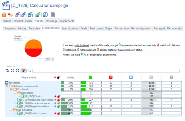 Campaign Results Req