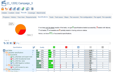 Campaign Results Spec