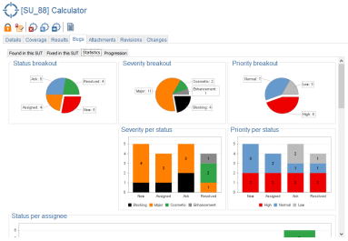 SUT Bugs Statistics