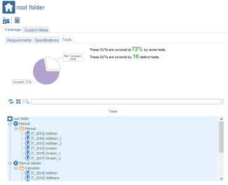 SUT Root Coverage Tests