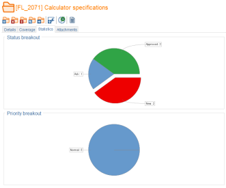 Specification Folder Statistics