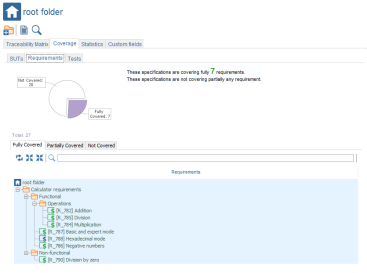 Specification Root Coverage Requirements