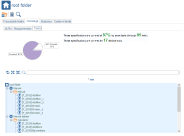 Specification Root Coverage Tests