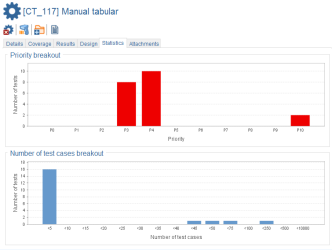 Test Category Statistics