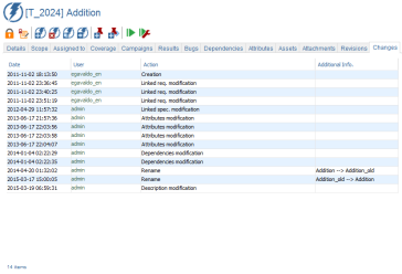 Test Change Tracking