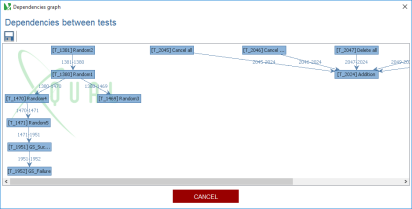 Test Dependencies Graph