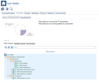 Test Root Coverage Requirements