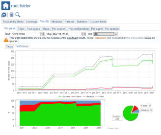 Tests Cases Results Progress Root Folder