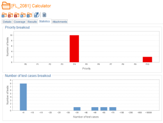 Tests Folder Statistics