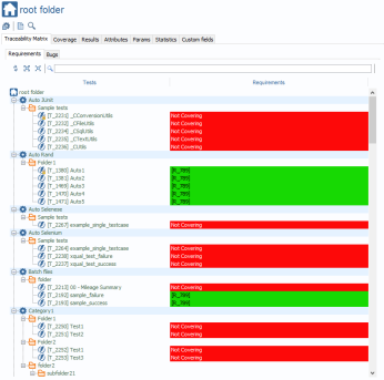 Tests Requirements Traceability Matrix