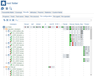 Tests Results Per configuration Root Folder