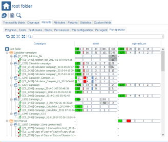 Tests Results Per operator Root Folder