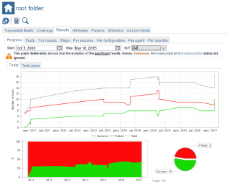 Tests Results Progress Root Folder