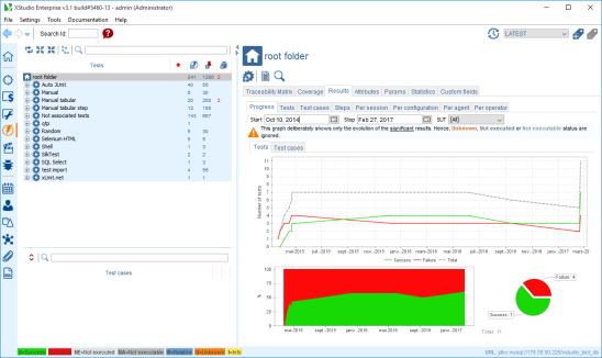 Tests Results Progress Root Folder SUT