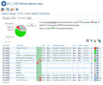 Tests Results Test Testcases Category