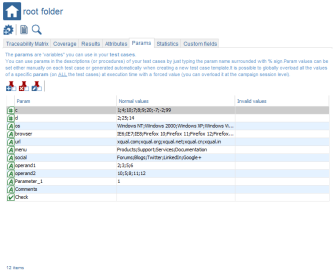 Tests Root Params