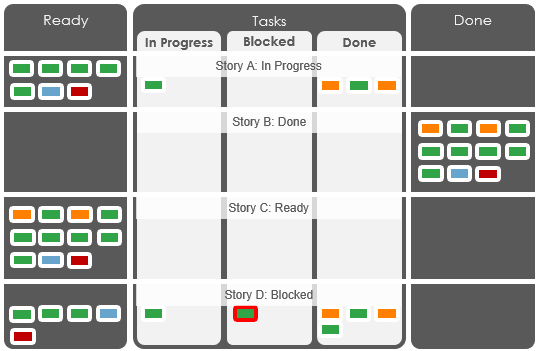 progression of the stories